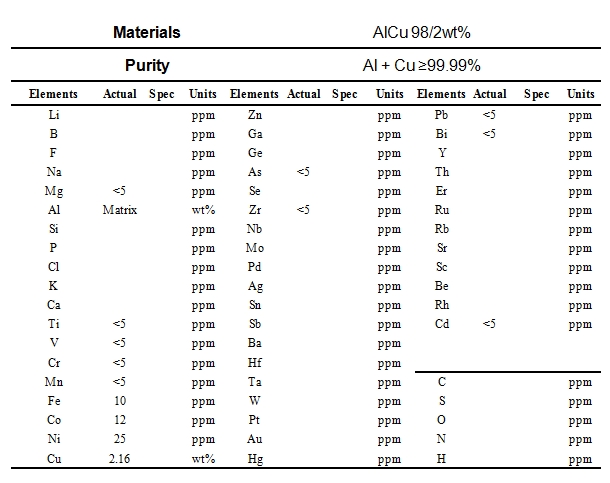 鋁銅合金靶材成分表
